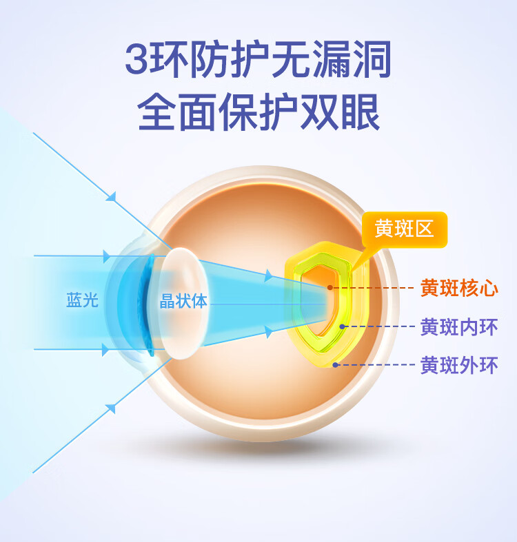 童年蓝光盾叶黄素儿童时光护眼软糖 蓝莓叶黄素花青素 儿童青少年成人眼部保健